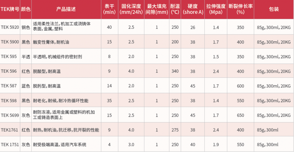 平面密封硅橡膠系列