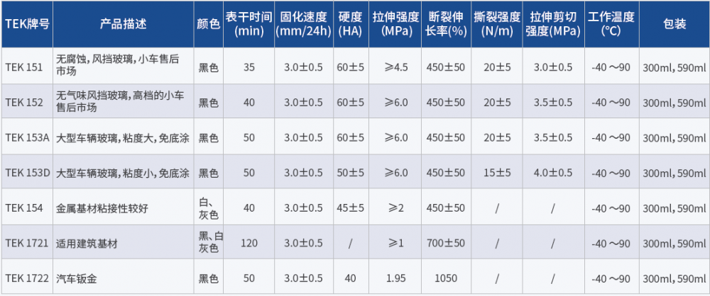 聚氨酯結(jié)構(gòu)