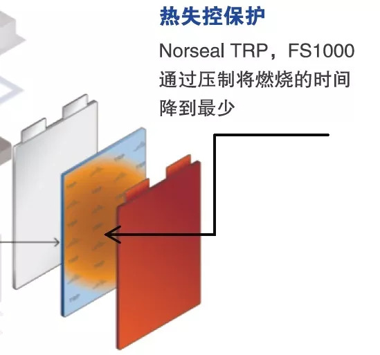 熱失控防護(hù)