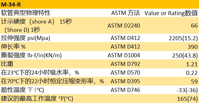 Tygon S3? M-34-R