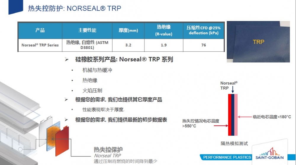 Norseal? TRP 熱失控防護(hù)墊